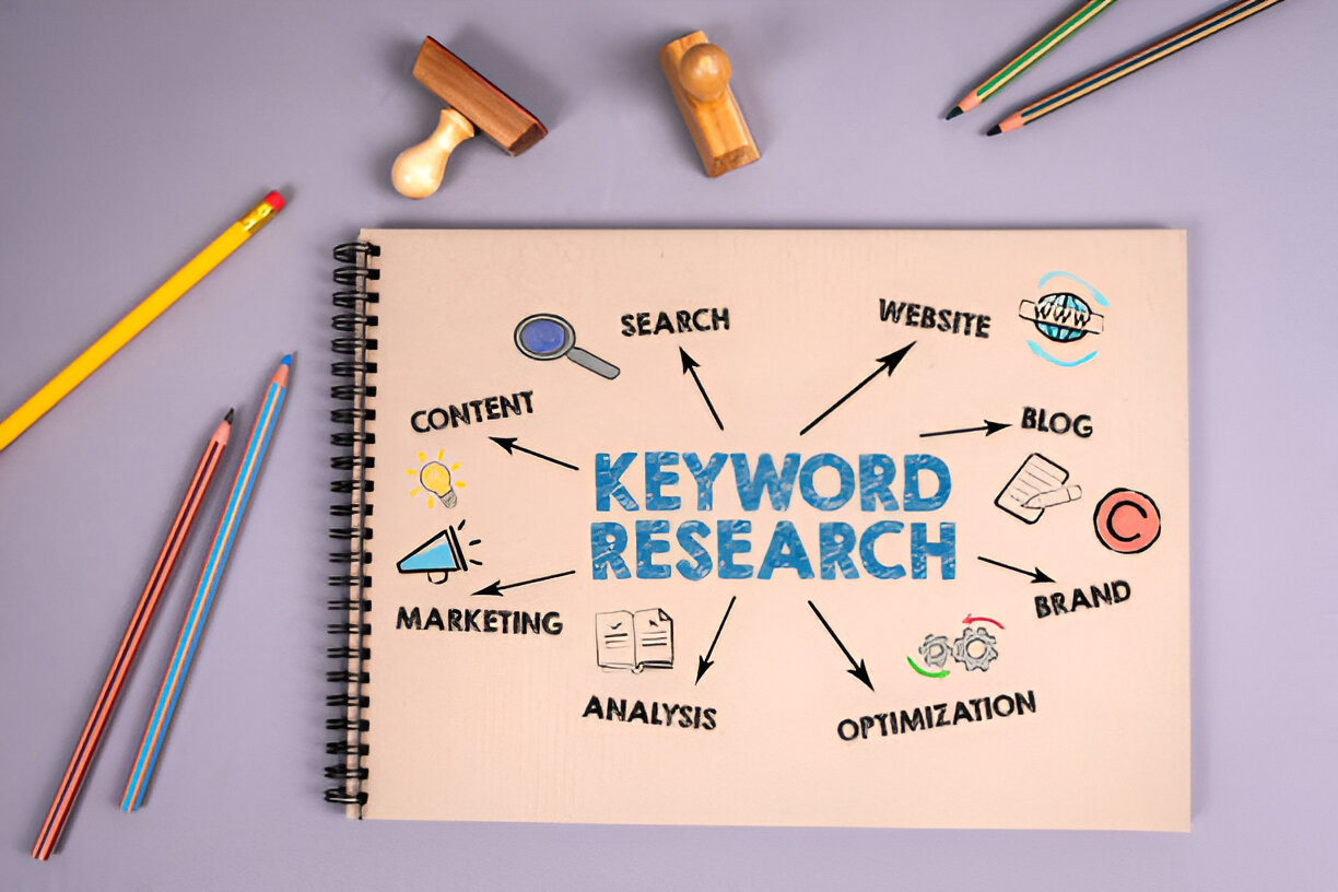 Keyword Research and Analysis